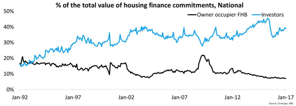 housing-finance-committments-national